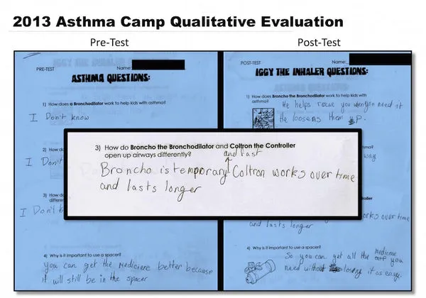 Image from knowledge questionnaire